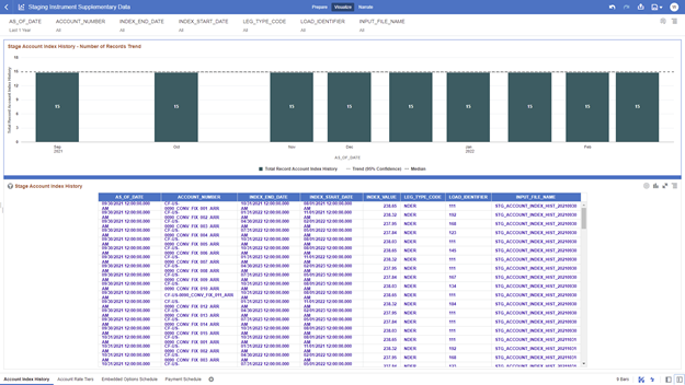 The Account Index History Report provides the analysis capability on the Stage Account Index History Table.