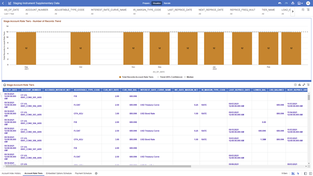 The Account Rate Tiers Report provides the analysis capability on the Stage Account Rate Tiers Table.