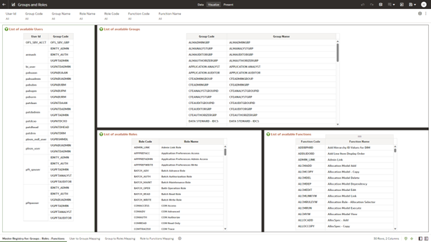 Groups and Roles Groups and Roles