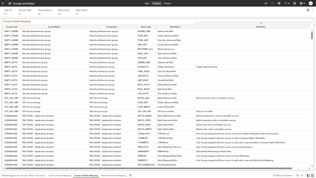 Groups to Role Mapping Groups to Role Mapping