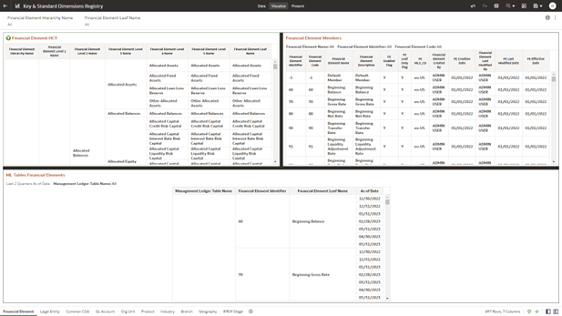 Key & Standard Dimensions Registry Key & Standard Dimensions Registry