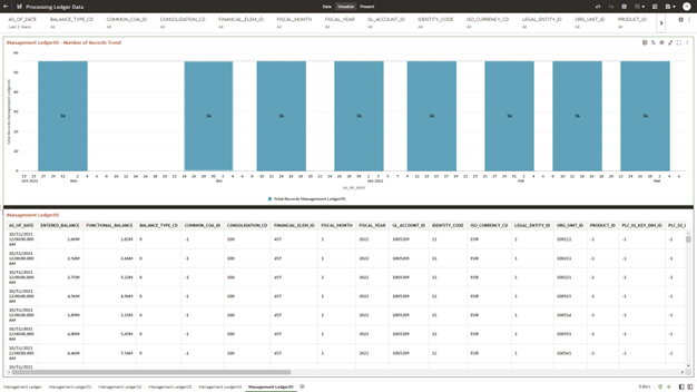 The Management Ledger05 Report provides the analysis capability on the Placeholder Management Ledger 05 Table. The Management Ledger05 Report provides the analysis capability on the Placeholder Management Ledger 05 Table.