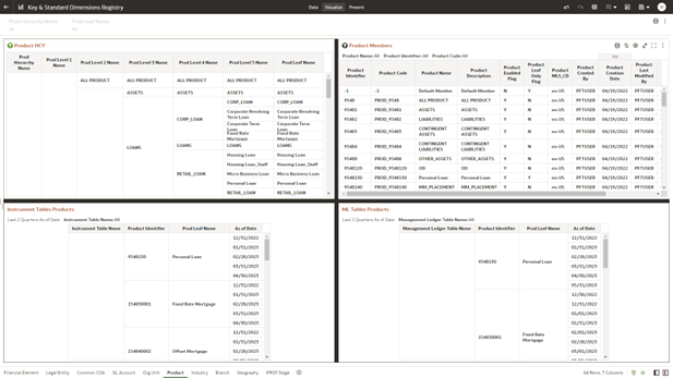 Product - Key & Standard Dimensions Registry Product - Key & Standard Dimensions Registry