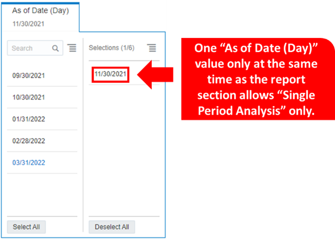 One “As of Date (Day)” value only at the same time as the report section allows “Single Period Analysis” only.