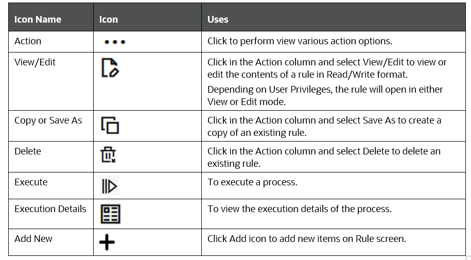 This illustration describes the common icons.