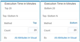 You can use this filter to retrieve the Top/Bottom N Allocation rules based on their Execution Time in Minutes.