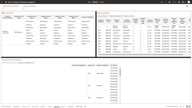 Industry - Key & Standard Dimensions Registry