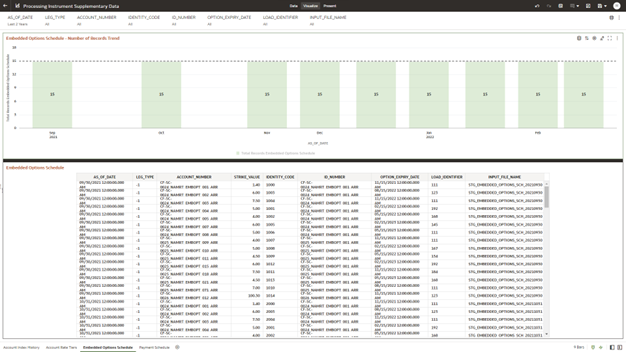 The Embedded Options Schedule Report provides the analysis capability on the Embedded Options Schedule Table.