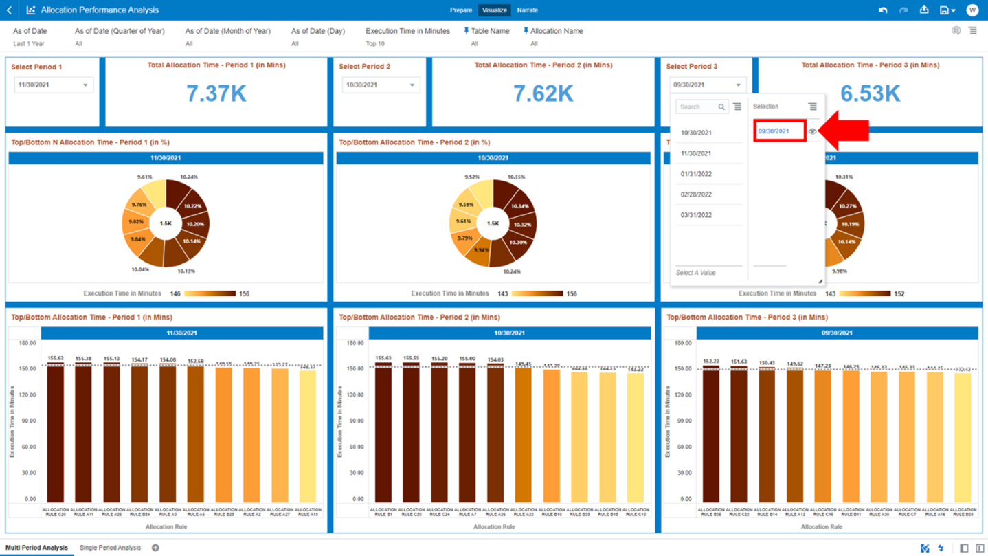 This screen shows how to select the Third Period for the Allocation Rules Execution.