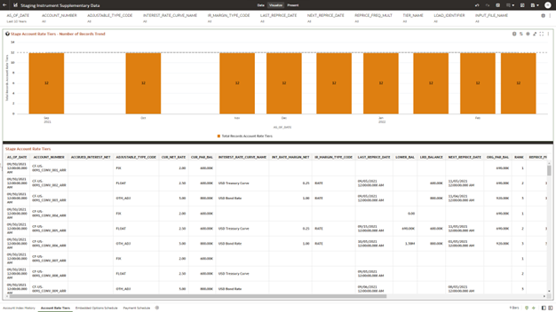 The Account Rate Tiers Report provides the analysis capability on the Stage Account Rate Tiers Table.