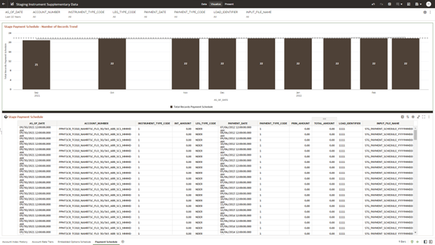 The Payment Schedule Report provides the analysis capability on the Stage Payment Schedule Table.