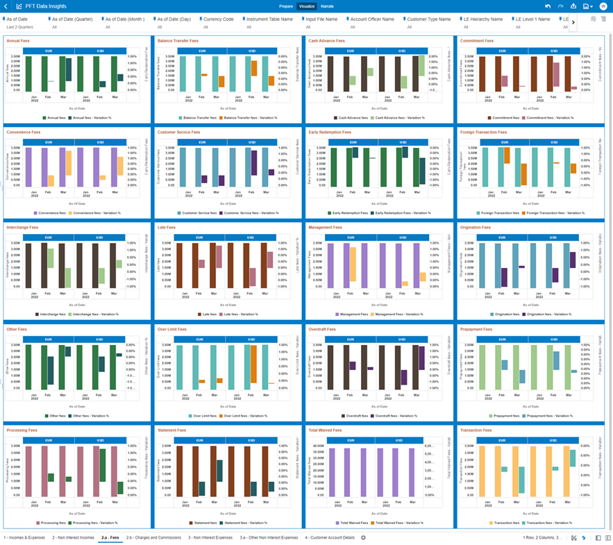 The “2.a – Fees” Report provides a view of the descriptive analytics related to the heads of Fees. The “2.a – Fees” Report provides a view of the descriptive analytics related to the heads of Fees.
