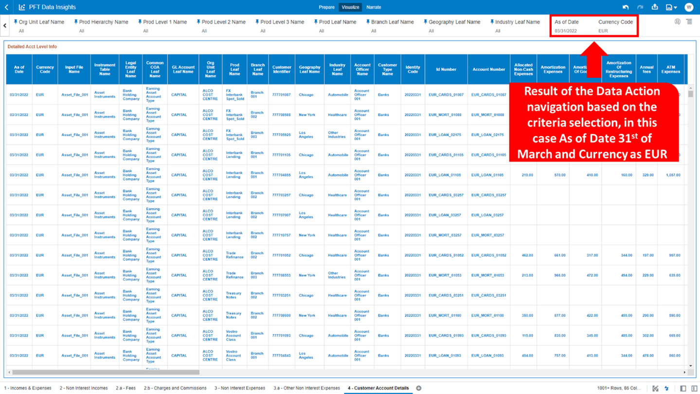 This screen displays the result of this Data Action Navigation. This screen displays the result of this Data Action Navigation.