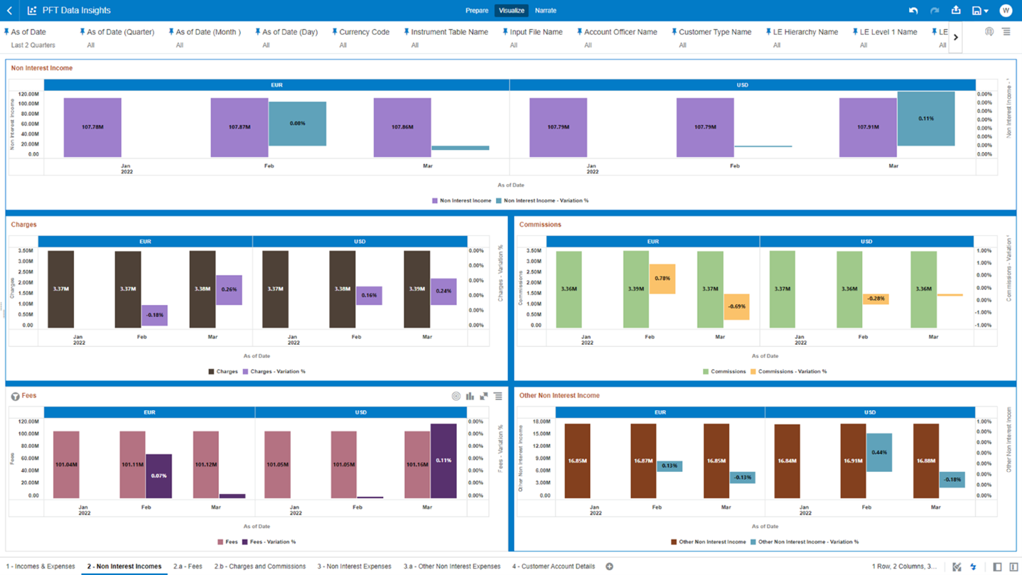The “2 - Non Interest Incomes” Report provides a view of the descriptive analytics related to the heads of Non Interest Incomes. The “2 - Non Interest Incomes” Report provides a view of the descriptive analytics related to the heads of Non Interest Incomes.