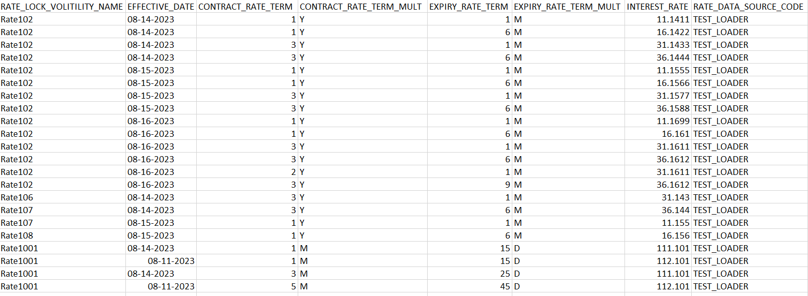 Rate Lock Volatility Loader Sample File