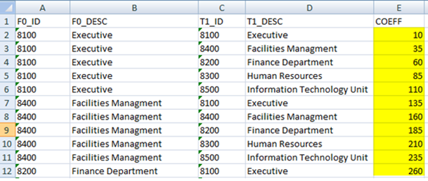 This is example shows an exported data a Static Table Driver having one Key leaf dimension and one Target leaf dimension with 11 defined coefficients. This is example shows an exported data a Static Table Driver having one Key leaf dimension and one Target leaf dimension with 11 defined coefficients.
