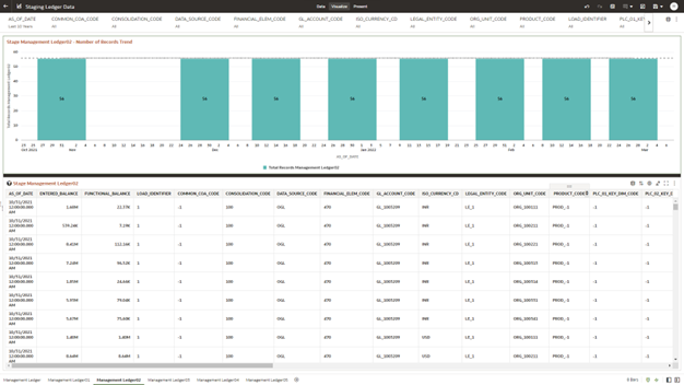The Management Ledger02 Report provides the analysis capability on the Stage Placeholder Management Ledger 02 table. The Management Ledger02 Report provides the analysis capability on the Stage Placeholder Management Ledger 02 table.