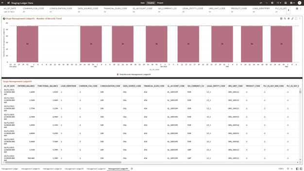 The Management Ledger05 Report provides the analysis capability on the Stage Placeholder Management Ledger 05 table. The Management Ledger05 Report provides the analysis capability on the Stage Placeholder Management Ledger 05 table.