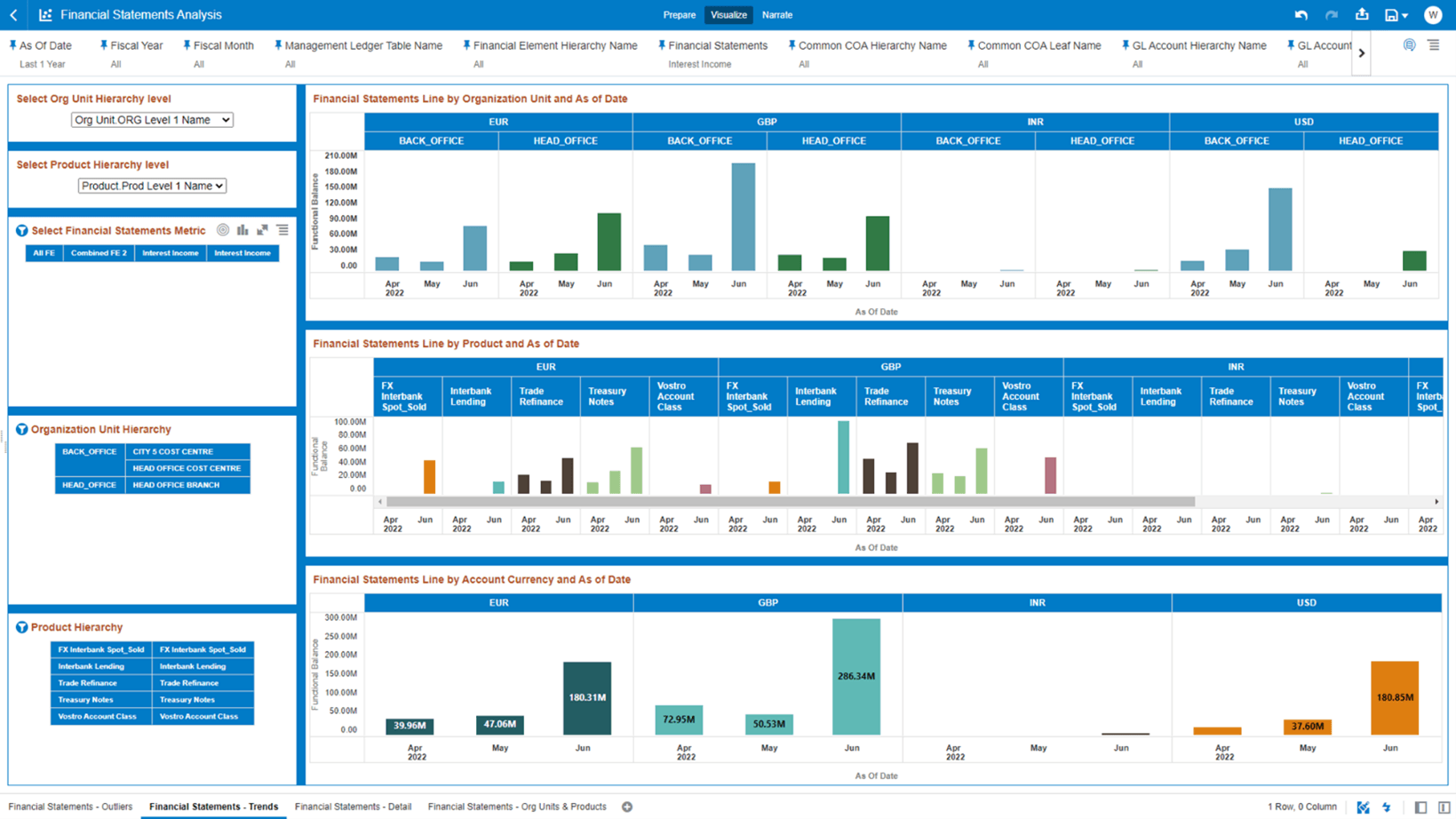 The “Financial Statements – Trends” Report describes the trend of the Financial Statements reporting lines with respect to As-of-Date. The “Financial Statements – Trends” Report describes the trend of the Financial Statements reporting lines with respect to As-of-Date.