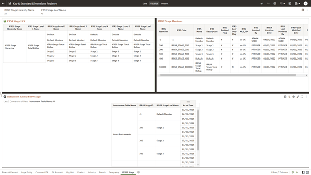 IFRS9 State - Key & Standard Dimensions Registry IFRS9 State - Key & Standard Dimensions Registry