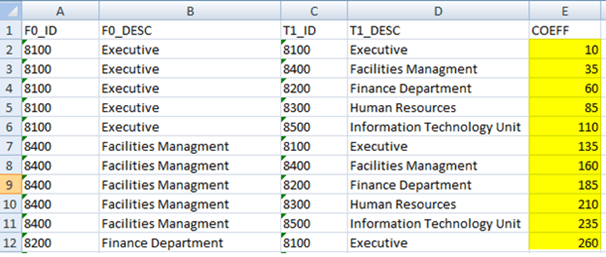 This is example shows an exported data a Static Table Driver having one Key leaf dimension and one Target leaf dimension with 11 defined coefficients. This is example shows an exported data a Static Table Driver having one Key leaf dimension and one Target leaf dimension with 11 defined coefficients.