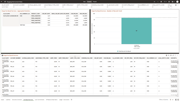 The Fee Based Services Report provides the Analysis Capability on the Stage Fee Based and Other Services Table. The Fee Based Services Report provides the Analysis Capability on the Stage Fee Based and Other Services Table.