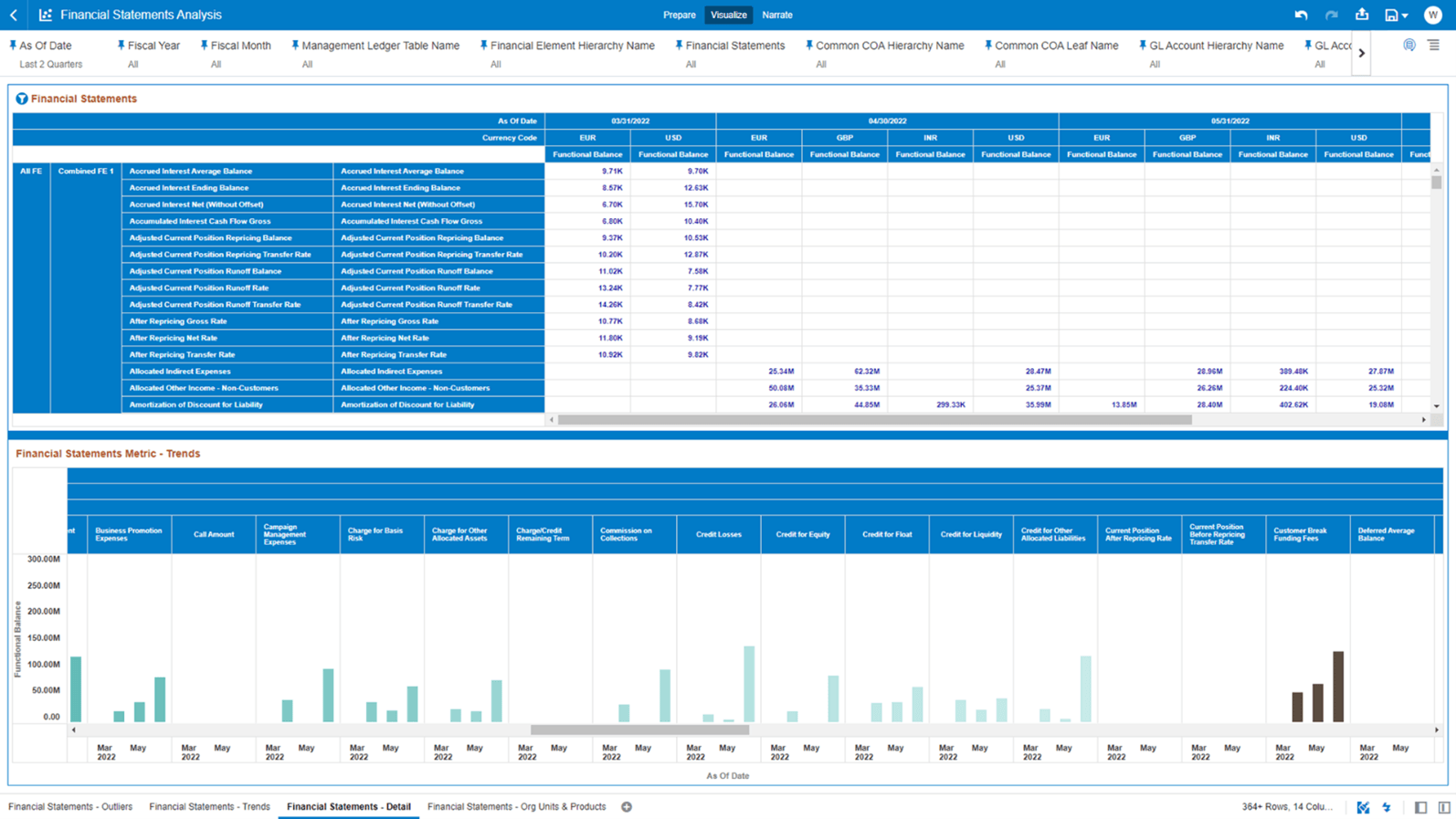 The “Financial Statements – Detail” Report provides the details of the Financial Statements reporting lines with respect to As-of-Date, with the possibility to analyze multiple reporting lines in the same view or to focus the analysis on one or more specific reporting lines. The “Financial Statements – Detail” Report provides the details of the Financial Statements reporting lines with respect to As-of-Date, with the possibility to analyze multiple reporting lines in the same view or to focus the analysis on one or more specific reporting lines.