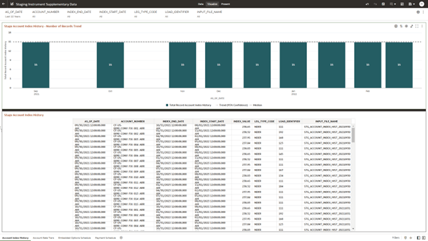 The Account Index History Report provides the analysis capability on the Stage Account Index History Table. The Account Index History Report provides the analysis capability on the Stage Account Index History Table.
