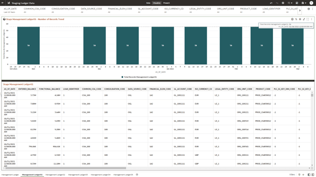 The Management Ledger01 Report provides the analysis capability on the Stage Placeholder Management Ledger 01 table. The Management Ledger01 Report provides the analysis capability on the Stage Placeholder Management Ledger 01 table.
