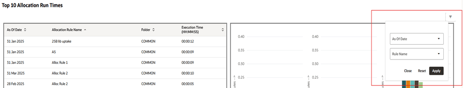 Top 10 Allocation Run Times