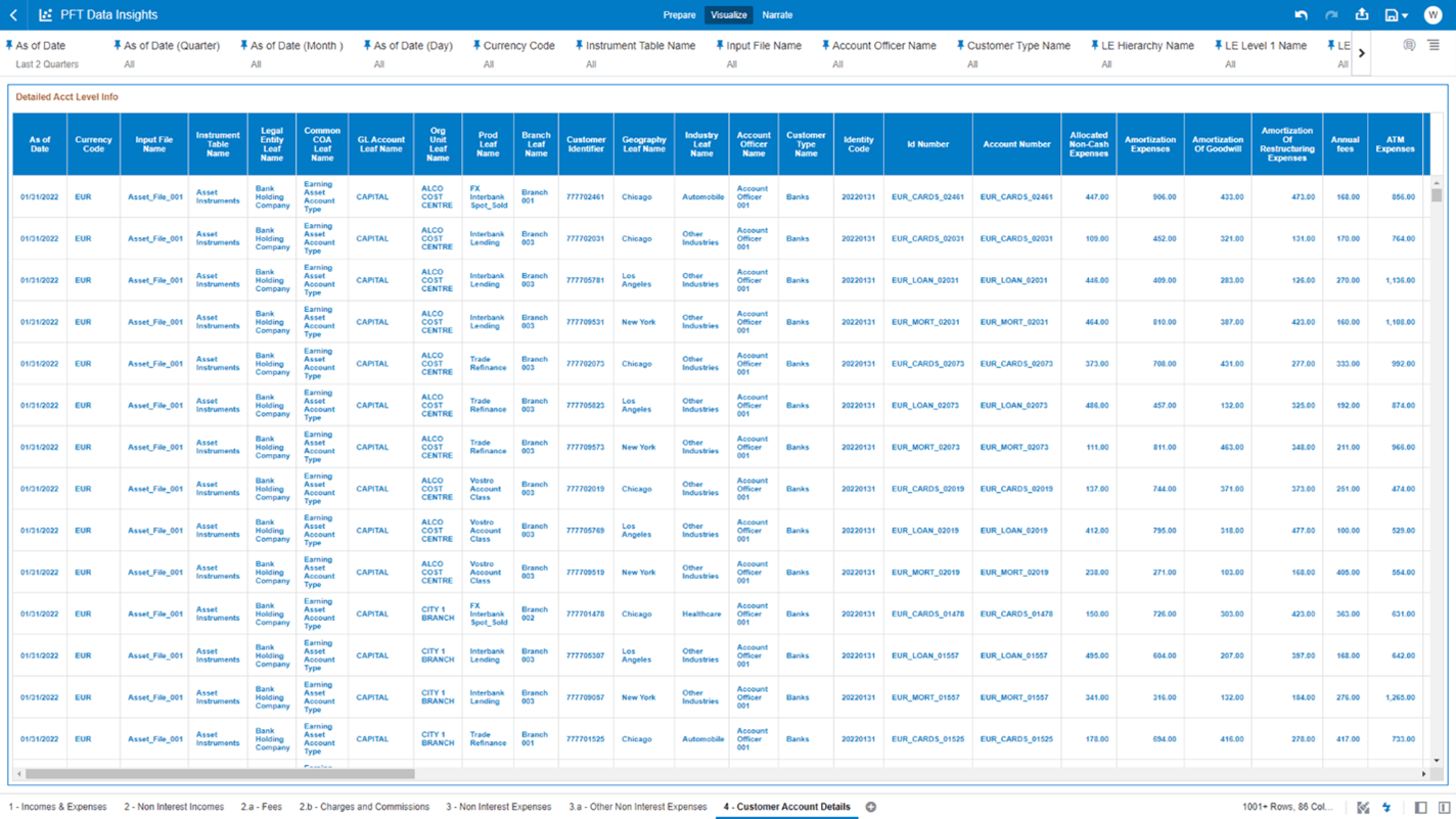 The “4 - Customer Account Details” Report provides a view of the underlying instrument tables Customer Accounts details.