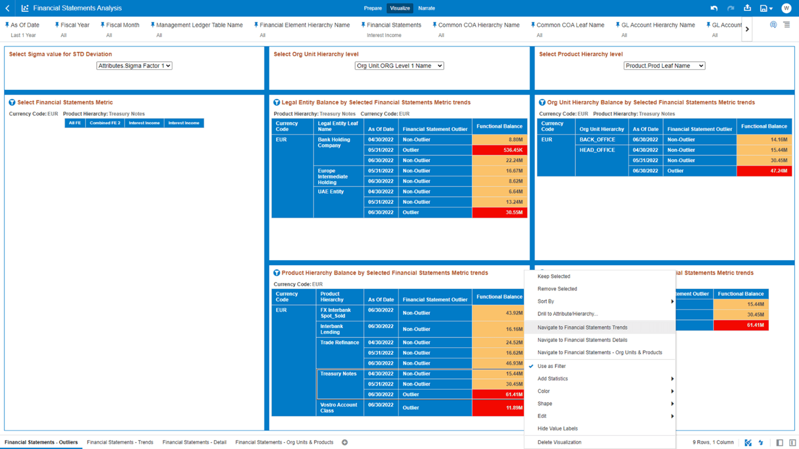 After you have selected a combination of outliers and related Dimensions, you can use the Data Actions to navigate to the other Report Canvases. After you have selected a combination of outliers and related Dimensions, you can use the Data Actions to navigate to the other Report Canvases.