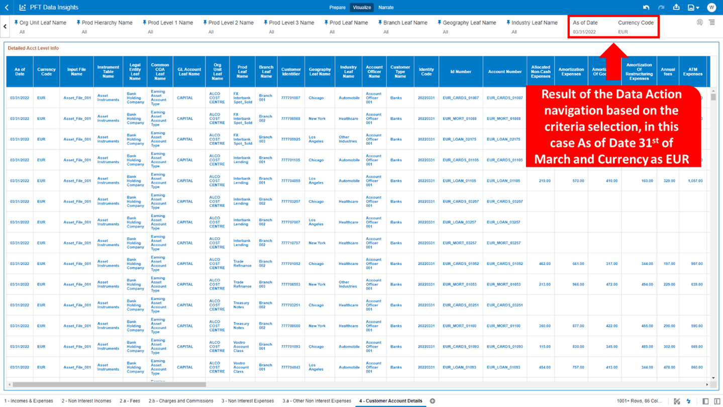 This screen displays the result of this Data Action Navigation. This screen displays the result of this Data Action Navigation.