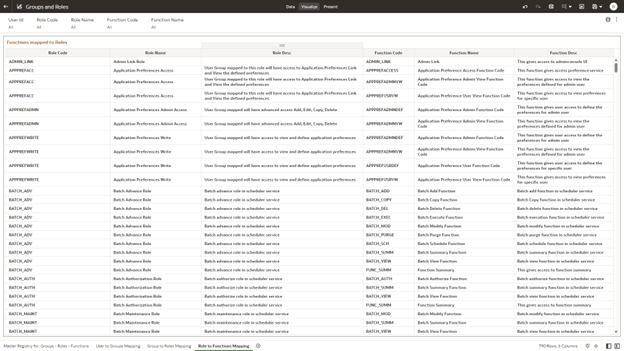 Role to Functions Mapping Role to Functions Mapping
