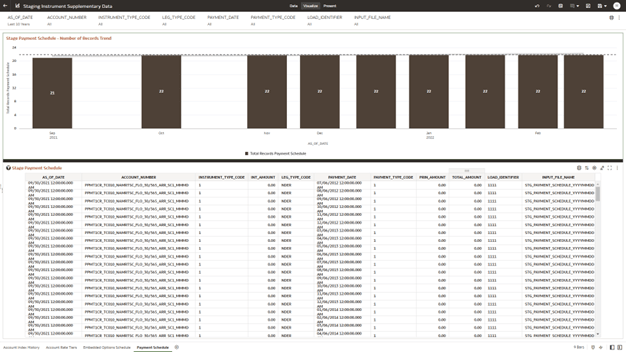 The Payment Schedule Report provides the analysis capability on the Stage Payment Schedule Table. The Payment Schedule Report provides the analysis capability on the Stage Payment Schedule Table.