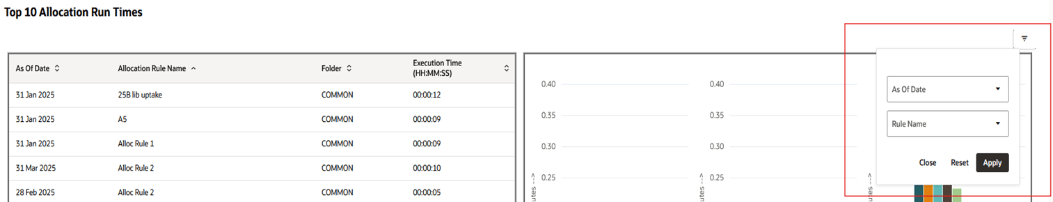 Top 10 Allocation Run Times