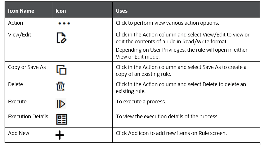 This illustration describes the common icons. This illustration describes the common icons.