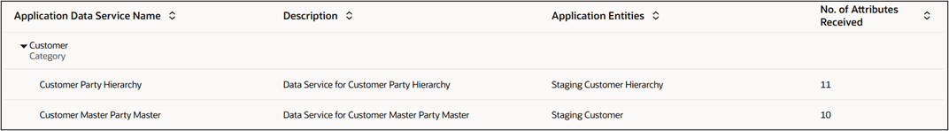 Data Services Subscriptions top pane Data Services Subscriptions top pane