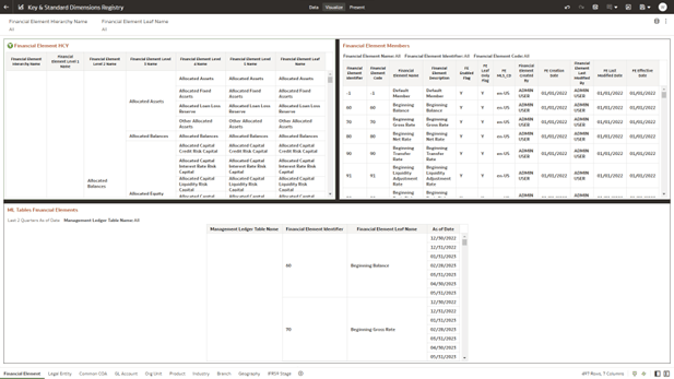 Key & Standard Dimensions Registry