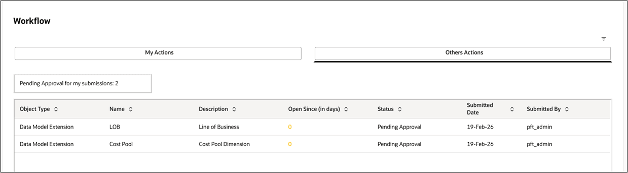 Others' Actions tab
