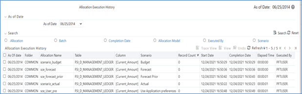 The Allocation Execution History Summary screen presents a table that lists a series of allocation runs sorted by As-of-Date and by Completion Date. You may sort on any column you choose by clicking on a column title, but the results are sorted first by As-of-Date and second by the column, you have chosen.