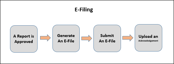 Description of Figure 8-1 follows Description of Figure 8-1 follows