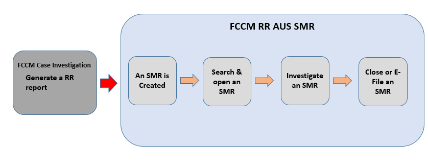 Description of Figure 2-1 follows Description of Figure 2-1 follows