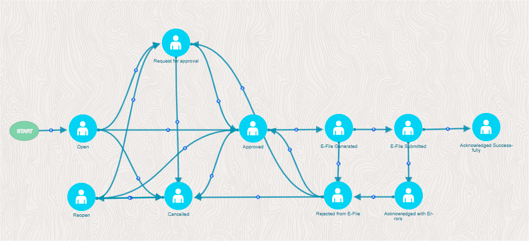 Description of Figure 2-2 follows