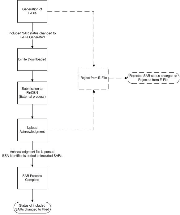 Description of Figure 8-1 follows Description of Figure 8-1 follows