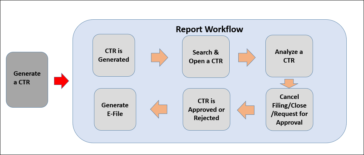 Description of Figure 4-1 follows