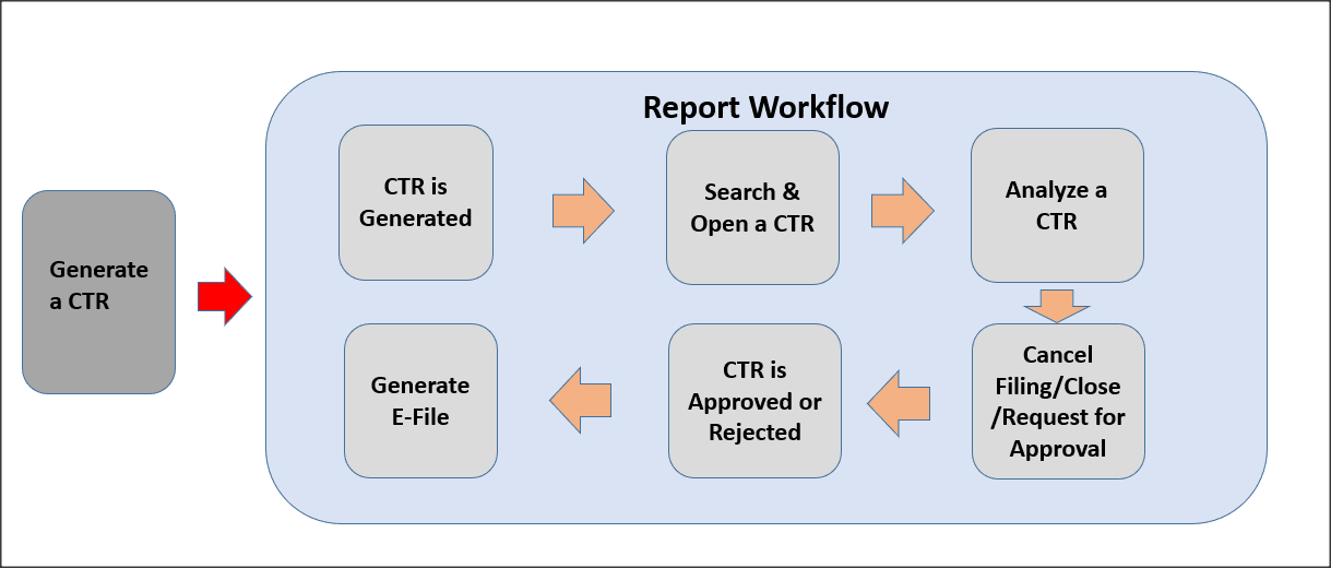 Description of Figure 4-1 follows Description of Figure 4-1 follows