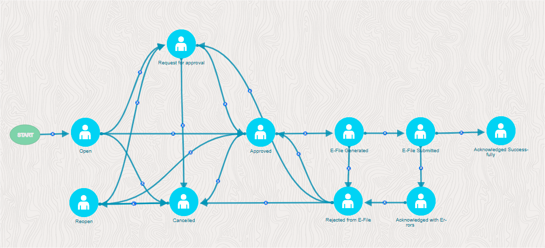 Description of Figure 2-2 follows Description of Figure 2-2 follows