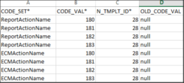 FCC_RR_CODE_DESC_B FCC_RR_CODE_DESC_B