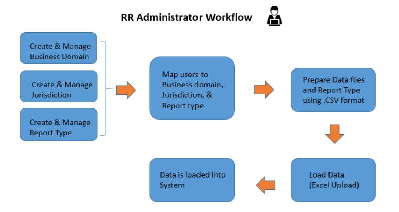 Description of Figure 1-1 follows Description of Figure 1-1 follows